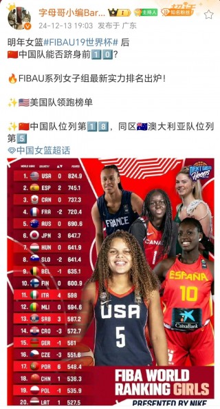 中国女篮世界杯排名(中国女篮世界最新排名)