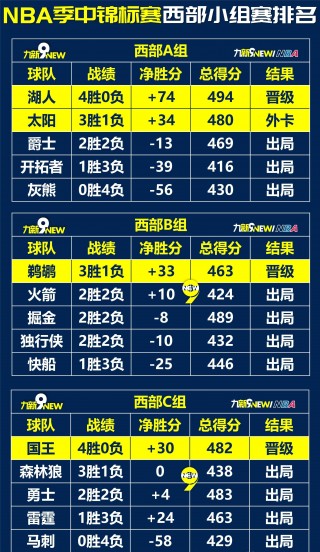 nba季后赛预测(nba季后赛预测espn)