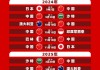 2022世界杯亚洲预选赛赛程(2022世界杯亚洲预选赛赛程时间表)
