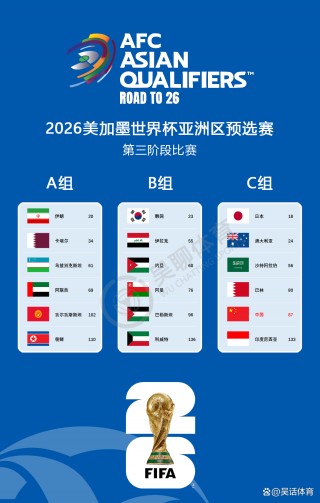 国际足联世界排名(国际足联世界排名男足)