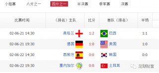 巴西vs韩国比分预测(巴西vs韩国比分预测分析)
