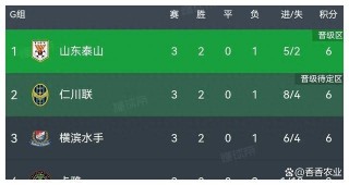 亚冠积分榜最新情况(亚冠积分榜最新积分表)