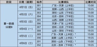 2022年cba季后赛安排表(2021年cba季后赛什么时间开始)