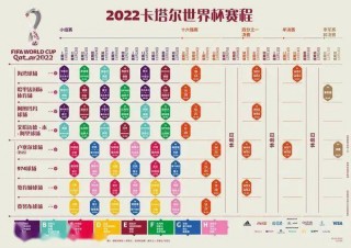 2022世界杯小组赛赛程(2022世界杯小组赛赛程结果)