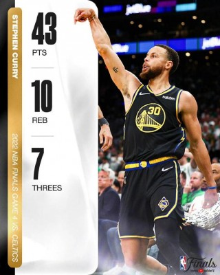 nba总决赛数据(nba总决赛数据记录)