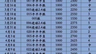 全网最稳足球计划单(足球计划单是哪里搞的)