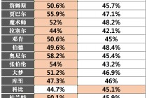 nba常规赛多少场比赛(nba常规赛有多少场比赛)