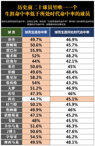 nba常规赛多少场比赛(nba常规赛有多少场比赛)
