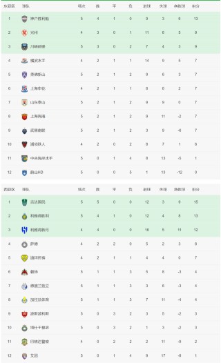 盘点中超积分榜(中超积分最新排名榜)