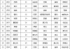 2006年世界杯冠军是谁(2006年世界杯冠军是哪个国家的球队)
