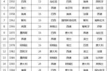 2006年世界杯冠军是谁(2006年世界杯冠军是哪个国家的球队)