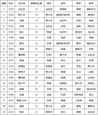 2006年世界杯冠军是谁(2006年世界杯冠军是哪个国家的球队)