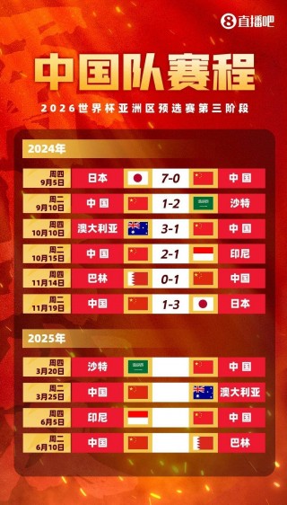 世界杯中国队赛程表(国足2025世预赛赛程)