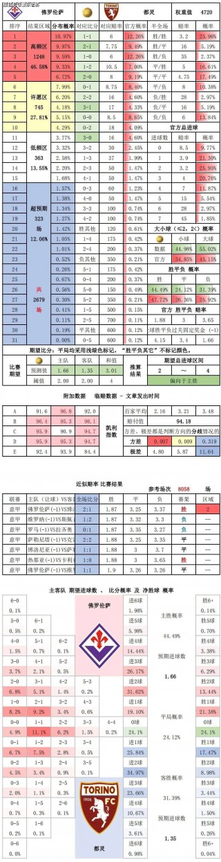 竞彩足球胜平负比分(竞彩足球胜平负比分预测最新)