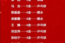 中国历届奥运会金牌总数(中国历届奥运会金牌总数排名表格)