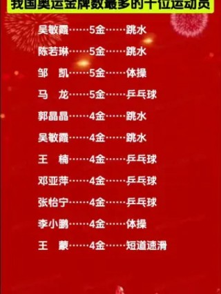 中国历届奥运会金牌总数(中国历届奥运会金牌总数排名表格)