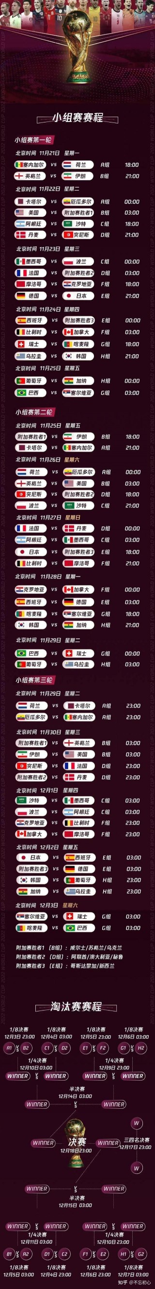 2022世界杯小组赛赛程(2022世界杯小组赛赛程比分)