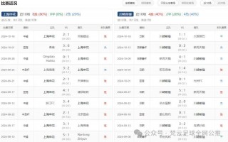 最新足球比分让球(今日足球比赛比分推荐)