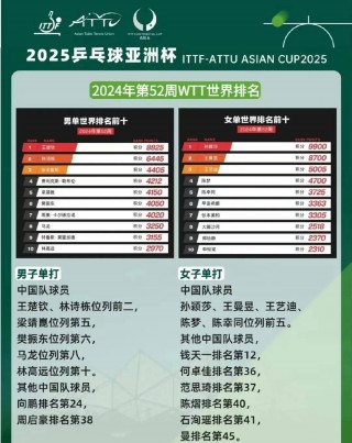 亚洲杯最新赛程(亚洲杯赛程2021赛程表最新)