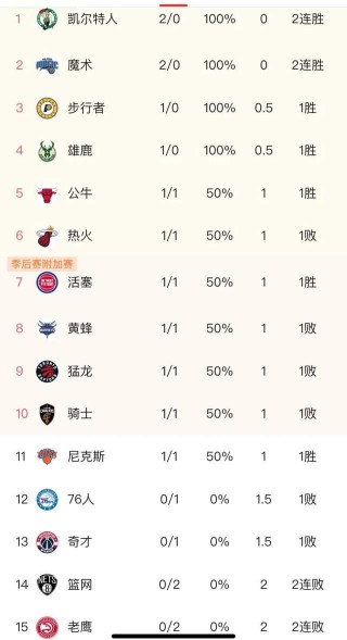 凯尔特人赛程(凯尔特人赛程表最新)