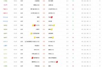 188足球比分直播即时比分的简单介绍