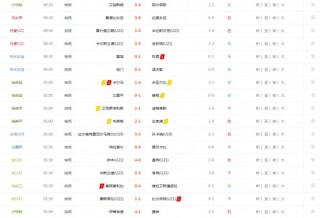 188足球比分直播即时比分的简单介绍