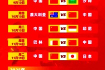 2018年世界杯数据(2018世界杯数据比分)