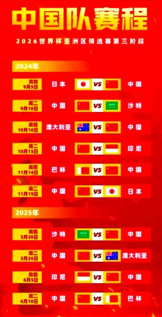 2018年世界杯数据(2018世界杯数据比分)