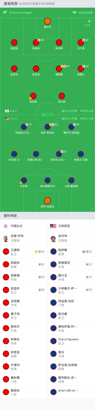2022世界杯亚洲预选赛赛程(2022世界杯亚洲预选赛赛程时间表)