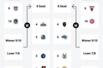 nba季后赛数据(nba季后赛数据算不算生涯数据)