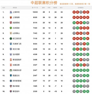 中甲最新积分榜(中甲最新积分榜公布)
