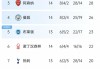 英超历届积分榜查询(英超历届积分榜查询最新)
