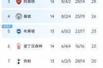 英超历届积分榜查询(英超历届积分榜查询最新)