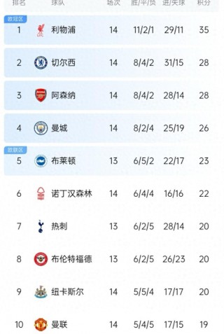 英超历届积分榜查询(英超历届积分榜查询最新)