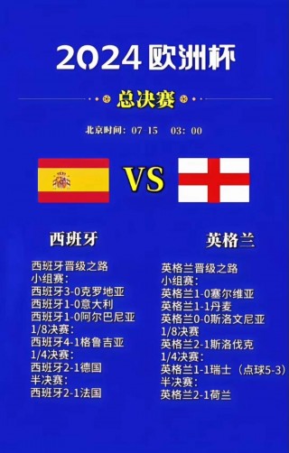 2022欧洲杯全部战绩比分(2022欧洲杯全部战绩比分表)