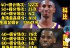 nba官方历史排名(nba历史排名榜前十最新)
