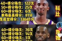 nba官方历史排名(nba历史排名榜前十最新)