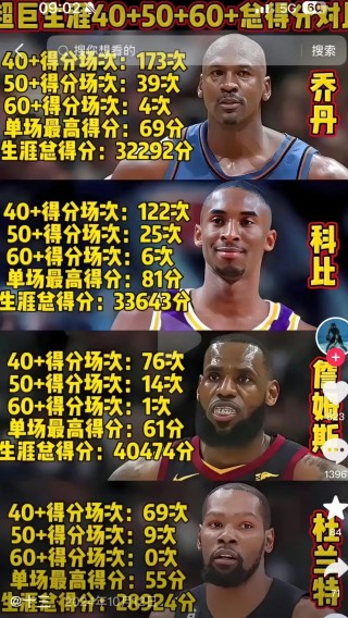 nba官方历史排名(nba历史排名榜前十最新)