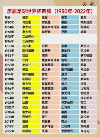 18年世界杯32强排名(2018世界杯32强公布)