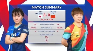 体育频道5现场直播乒乓球赛(体育频道5十在线直播乒乓球奥运模拟赛)，体育频道5直播乒乓球奥运模拟赛，体育频道5直播乒乓球奥运模拟赛