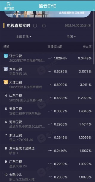 辽宁卫视直播在线(辽宁广播电视台直播在线观看)