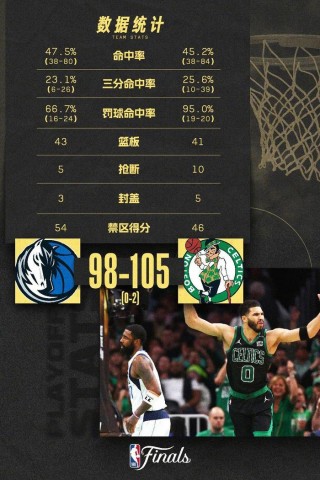 nba凯尔特人最新消息(nba凯尔特人最新消息直播)