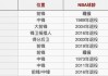 nba季后赛场均得分榜(nba季后赛场均得分榜最新)