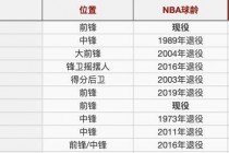 nba季后赛场均得分榜(nba季后赛场均得分榜最新)