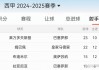 西甲历史射手榜排名(历届西甲射手榜前三甲)