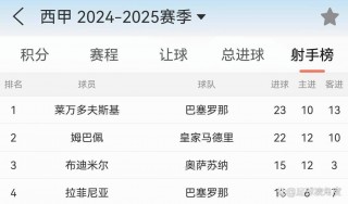 西甲历史射手榜排名(历届西甲射手榜前三甲)