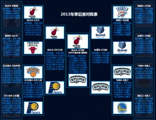 nba赛程表排名(nba赛程表排名的排名表)