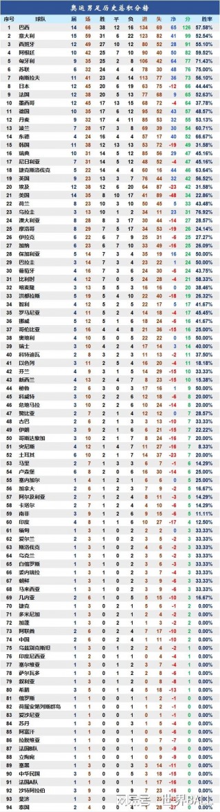 足坛历史射手榜前10名(足坛历史射手榜前10名及比赛场次)
