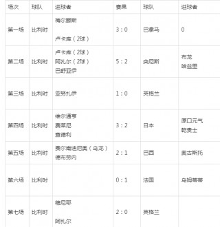 世界杯比分一览表(世界杯2021最新比分)