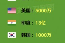 世界倒数第一穷的国家(世界倒数第一穷的国家视频)
